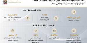 "الخارجية" تقود الابتكار الرقمي والاستجابة السريعة في 2024.. نموذج عالمي لرعاية المواطنين في الخارج