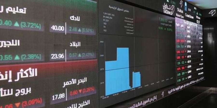 "تاسي" يستهل تعاملات الأربعاء على ارتفاع بدعم 3 قطاعات رئيسية