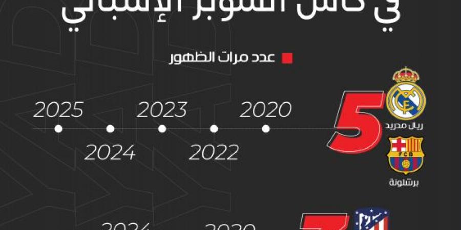 الريال والبرشا ثابتان.. ومايوركا الضيف الثامن